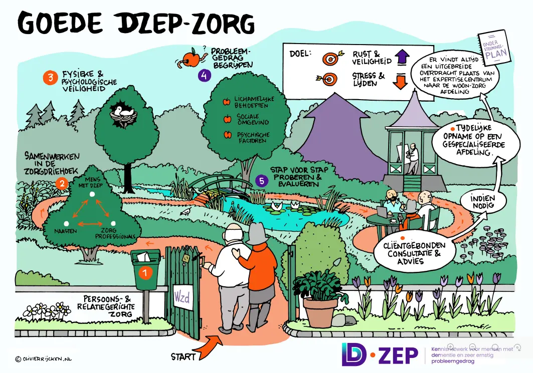 dzep